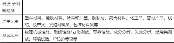 材料
